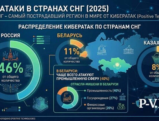 кибератаки