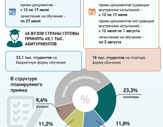 Вступительная кампания. Поступление в вузы - 2026