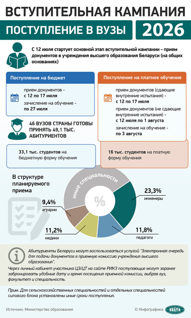 Вступительная кампания. Поступление в вузы - 2026
