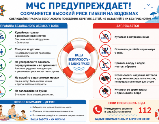 инфографика по безопасности на воде